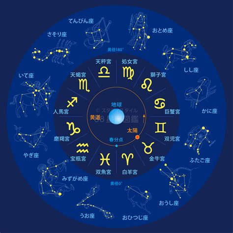 1月20日水瓶座|1月20日生まれは星座は何座？西暦ごとに違う水瓶座。